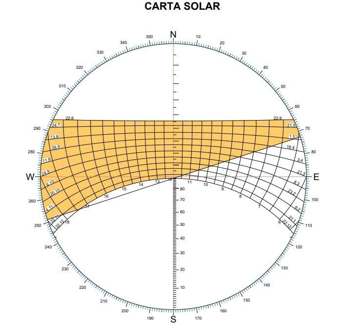 Carta solar